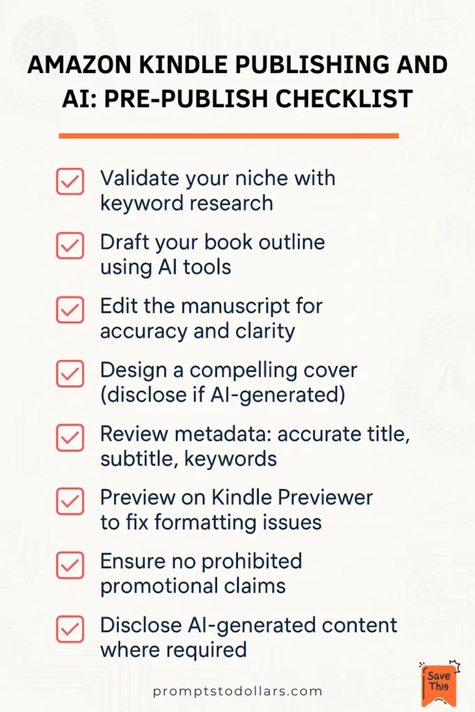 A pre-publish checklist graphic for Amazon Kindle eBooks showing steps like niche validation, AI-assisted outlines, cover design, metadata review, and formatting checks to make money online with AI. 