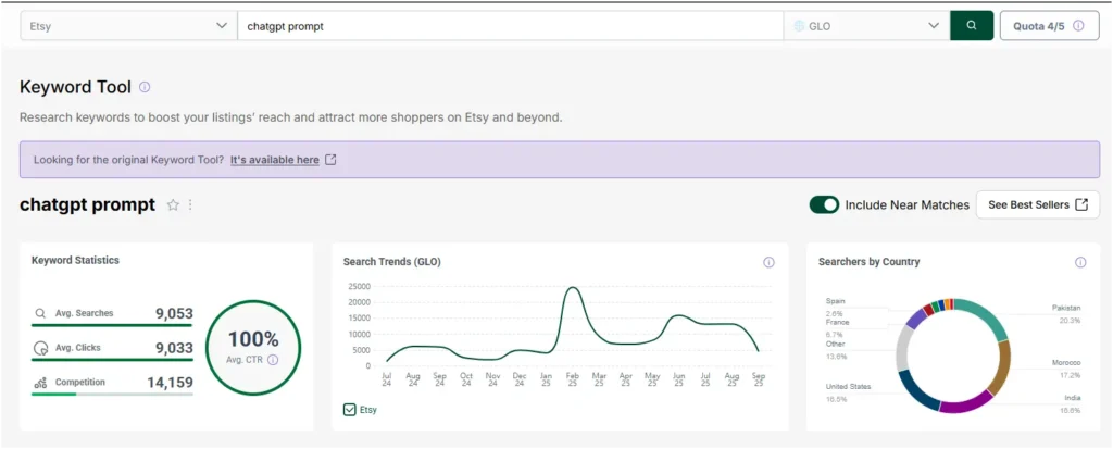 A screenshot from the eRank keyword tool showing the high demand for "chatgpt prompt" on Etsy. The data includes average monthly searches, clicks, click-through rate (CTR), competition level, and a graph of search trends over time.