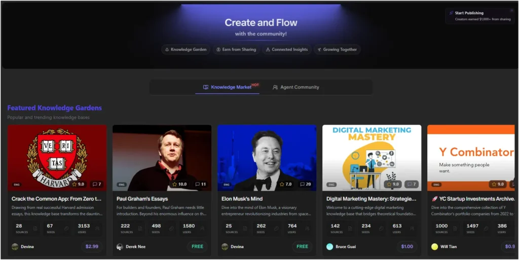 Flowith Knowledge Market showing Featured Knowledge Gardens—an AI creator monetization program for knowledge assets.