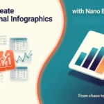 Professional infographic showing the transformation from chaotic data to clean visualization using Nano Banana AI, featuring the 4-phase creation workflow with teal and orange brand colors.